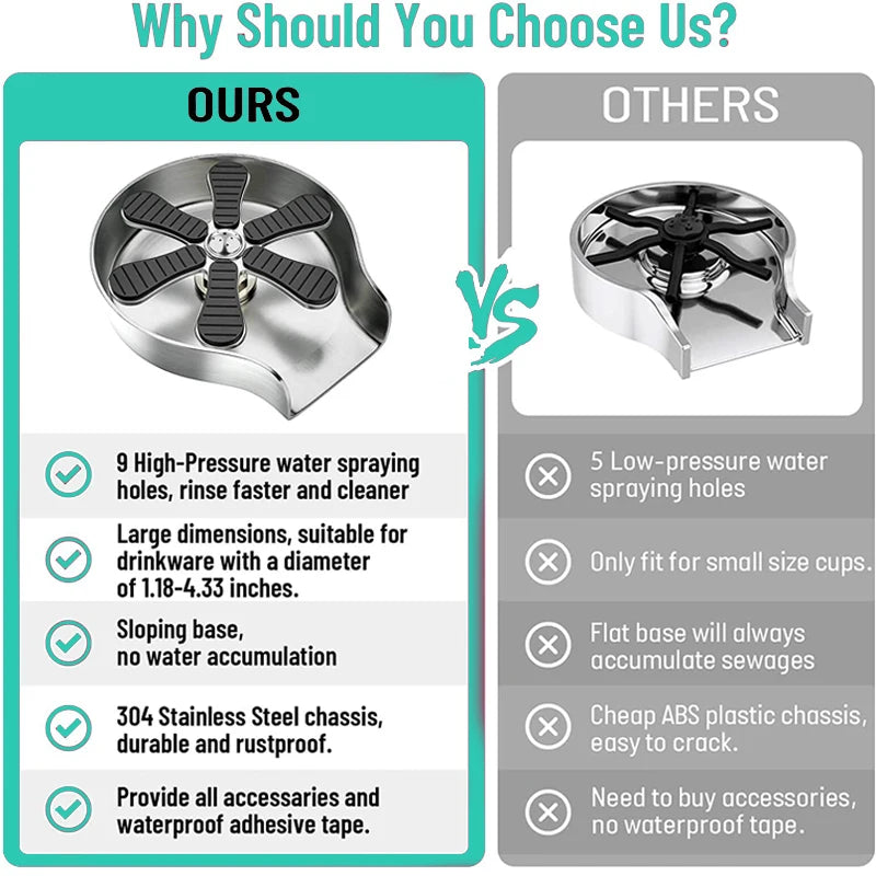 Glass Cup Bottle Automatic Pressure Spray  Washer with Rubber Top